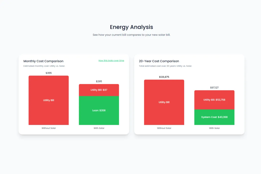 Performance graphs preview